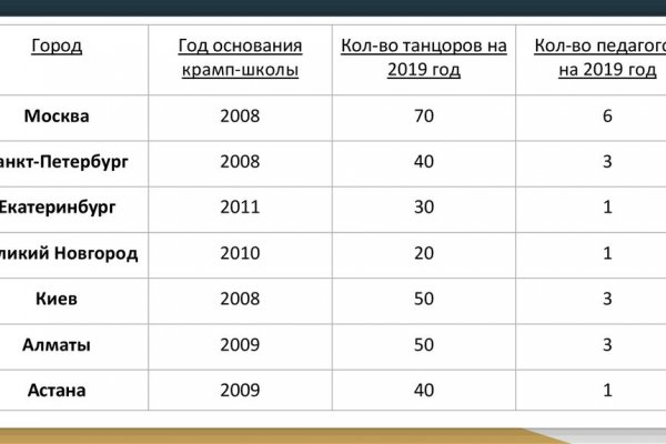 Где купить наркотиков